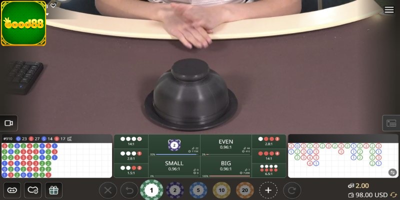 Một vài bí kíp để chơi không thể thua